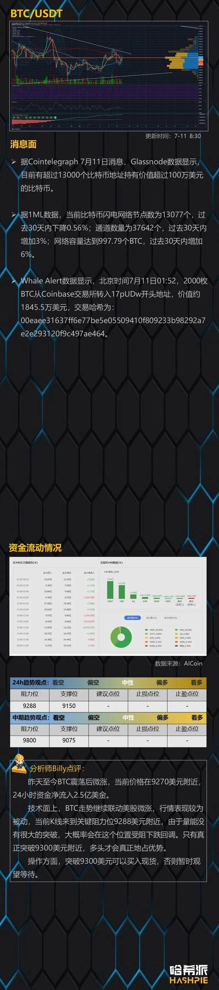 btc止跌回升，震荡行情可能持续5