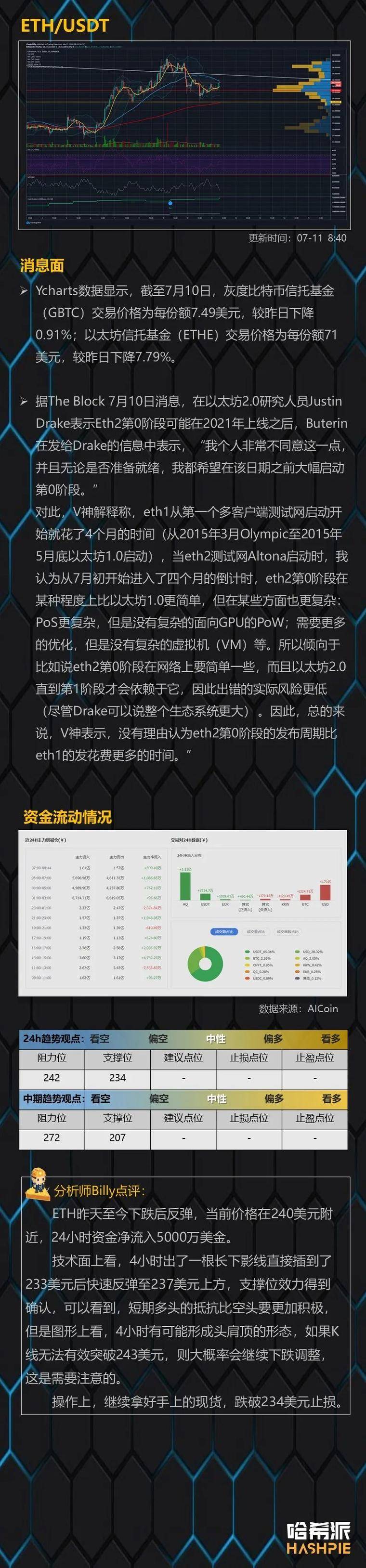 btc止跌回升，震荡行情可能持续7
