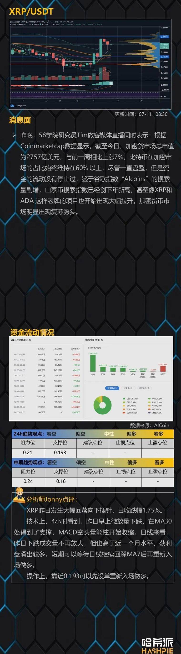 btc止跌回升，震荡行情可能持续15