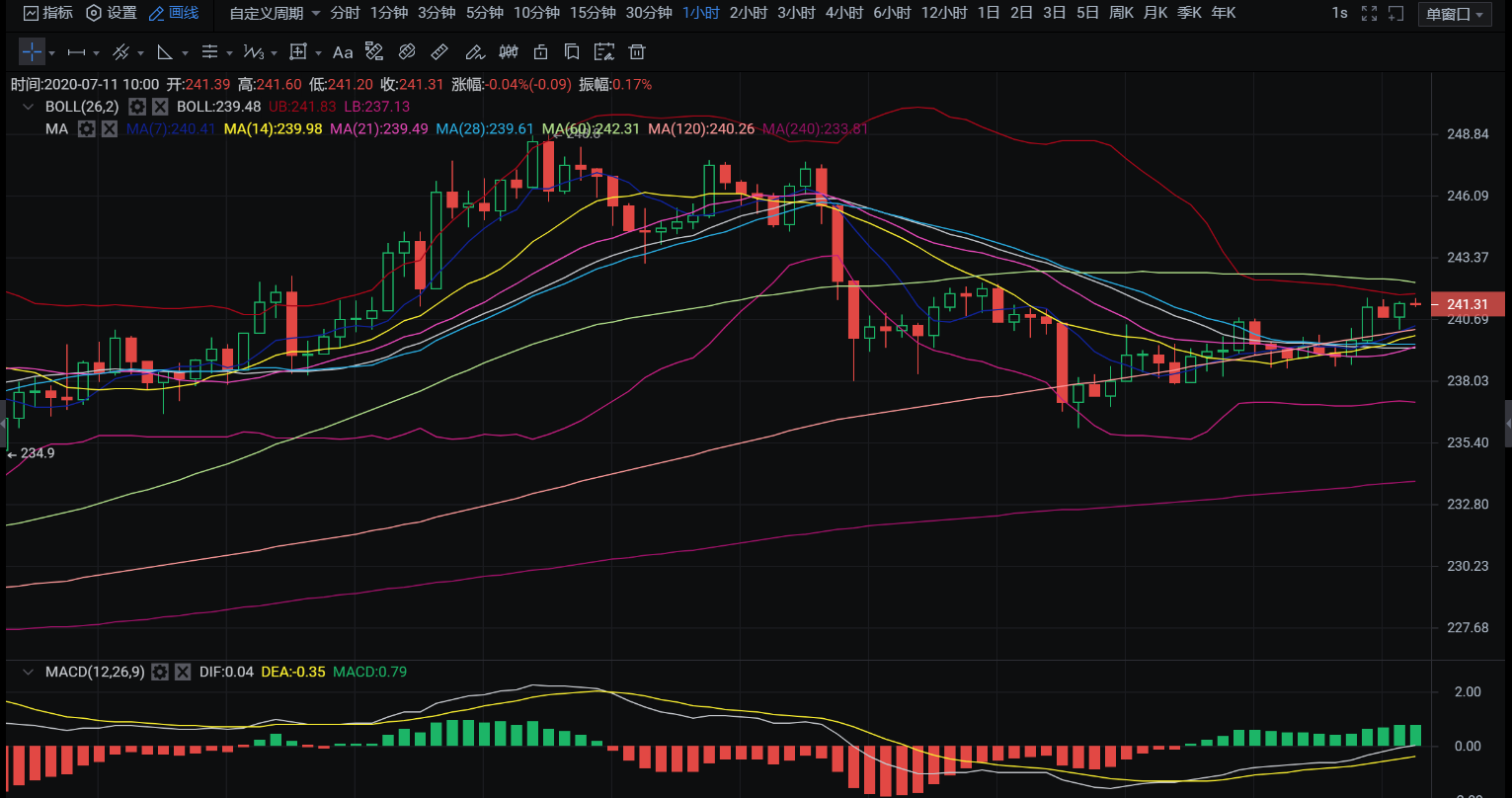 良辰解币20.07.11：比特多空暂陷僵持，后市操作区间对待。前言主流币种解析3