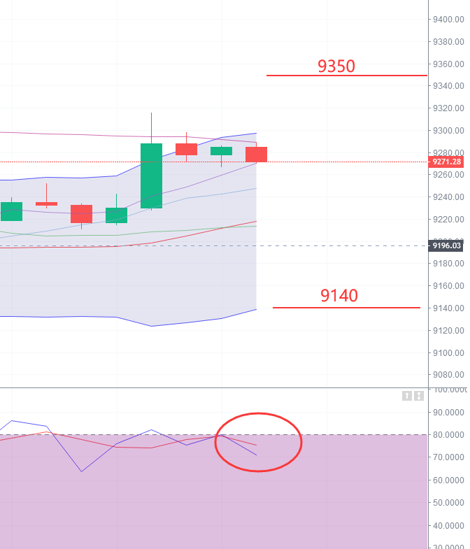 雷凯：7.11比特币走势思路详解1