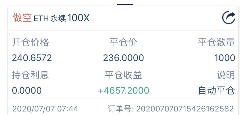 禅币：比特币震荡模式再次开启，币友操作上高抛低吸即可！4