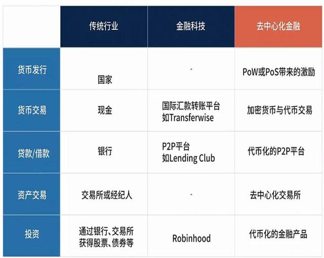 今日推荐| defi:2020年全球首个区块链2