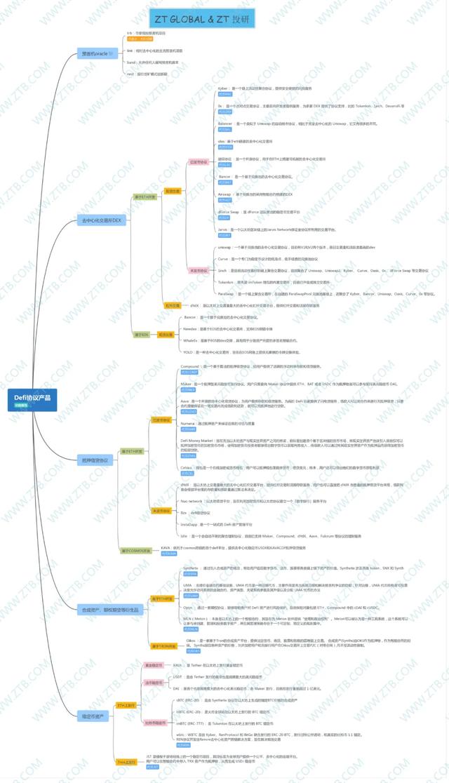 今日推荐| defi:2020年全球首个区块链4
