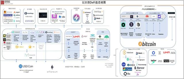 今日推荐| defi:2020年全球首个区块链5