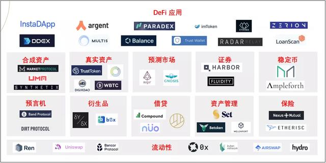 今日推荐| defi:2020年全球首个区块链8