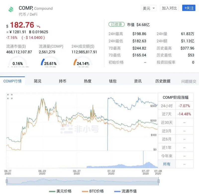 迪菲的富教练6 迪菲的富教练6