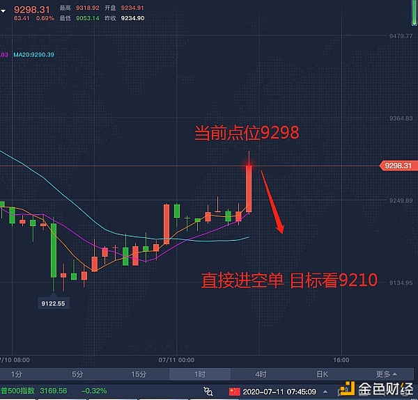 王能山 BTC 7/11 午间行情分析以及操作建议 控制好风险方可稳定盈利