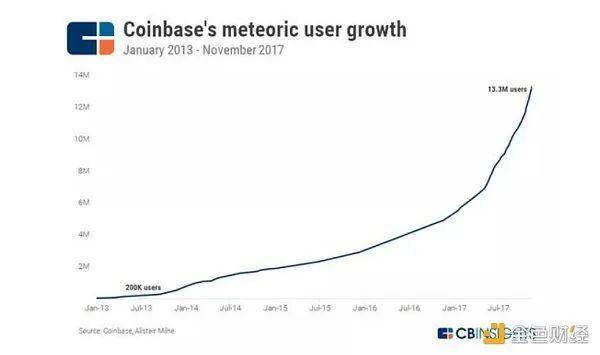 世界上第一个上市的虚拟货币交易所即将来临？这对市场意味着什么1