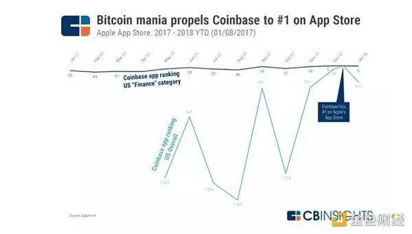 世界上第一个上市的虚拟货币交易所即将来临？这对市场意味着什么2