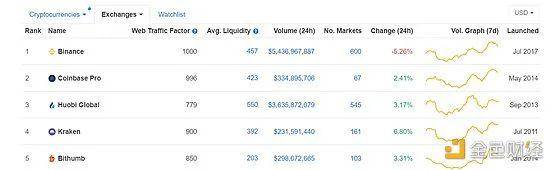 世界上第一个上市的虚拟货币交易所即将来临？这对市场意味着什么3