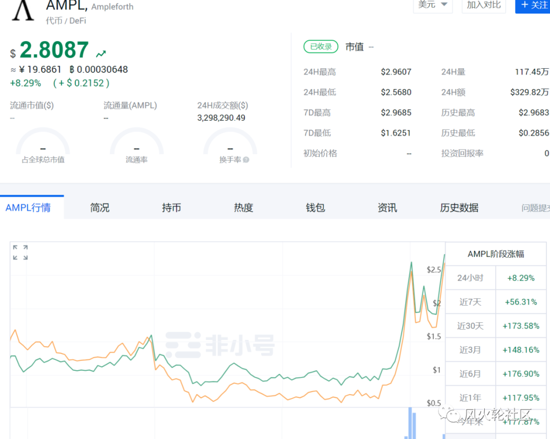 如果价格上涨三倍,收入会增加一倍还是“稳定货币”?网友:建议申请诺贝尔经济学奖 如果价格上涨三倍,收入会增加一倍还是“稳定货币”?网友:建议申请诺贝尔经济学奖