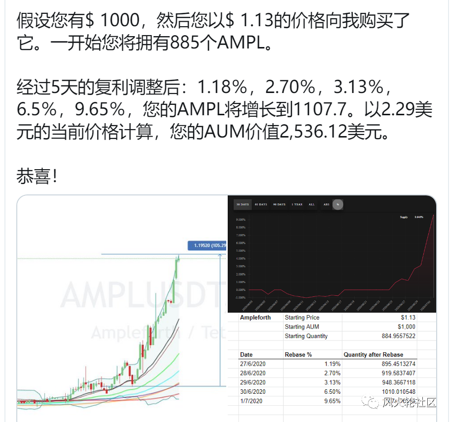 如果价格上涨三倍,收入会增加一倍还是“稳定货币”?网友:建议申请诺贝尔经济学奖2 如果价格上涨三倍,收入会增加一倍还是“稳定货币”?网友:建议申请诺贝尔经济学奖2