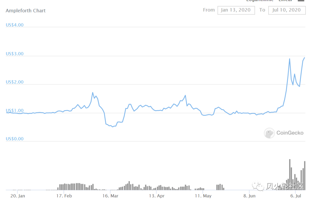 如果价格上涨三倍,收入会增加一倍还是“稳定货币”?网友:建议申请诺贝尔经济学奖4 如果价格上涨三倍,收入会增加一倍还是“稳定货币”?网友:建议申请诺贝尔经济学奖4