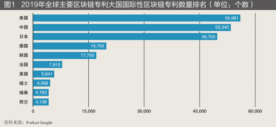 区块链，代币和供应链风险管理的适应性分析研究3