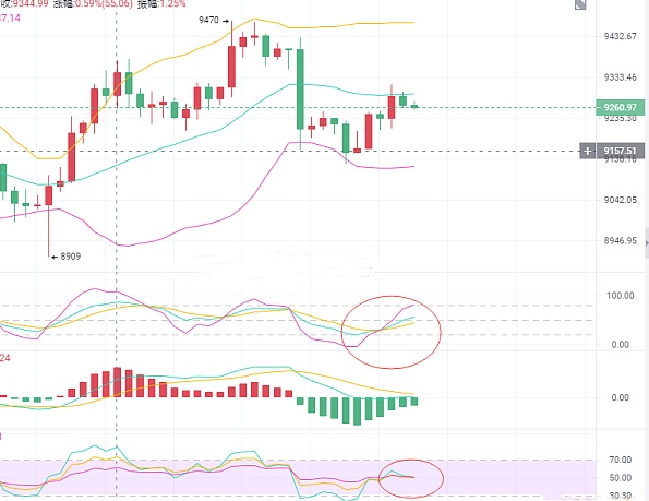 骑金者：震荡依旧 控制好风险方可稳定盈利