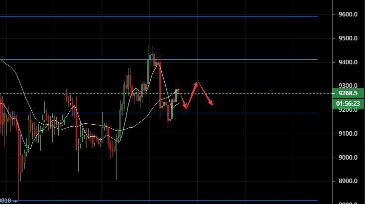 赵宇国：7.11周评比特币双休行情解析及操作思路