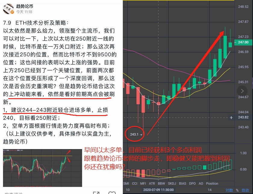 趋势论币:比特币反反复复 走不出区间魔咒(交易上应该这样玩)4 趋势论币:比特币反反复复 走不出区间魔咒(交易上应该这样玩)4