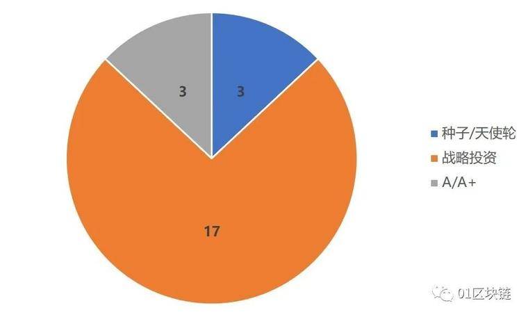 全球区块链产业发展月度报告(6月):发布海南自由贸易港总体规划,亿邦国际正式登陆美国股票市场3 全球区块链产业发展月度报告(6月):发布海南自由贸易港总体规划,亿邦国际正式登陆美国股票市场3