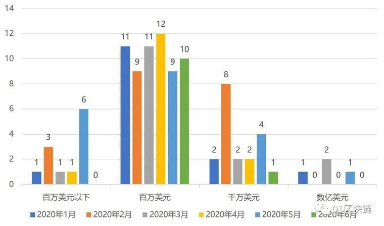 全球区块链产业发展月度报告(6月):发布海南自由贸易港总体规划,亿邦国际正式登陆美国股票市场4 全球区块链产业发展月度报告(6月):发布海南自由贸易港总体规划,亿邦国际正式登陆美国股票市场4