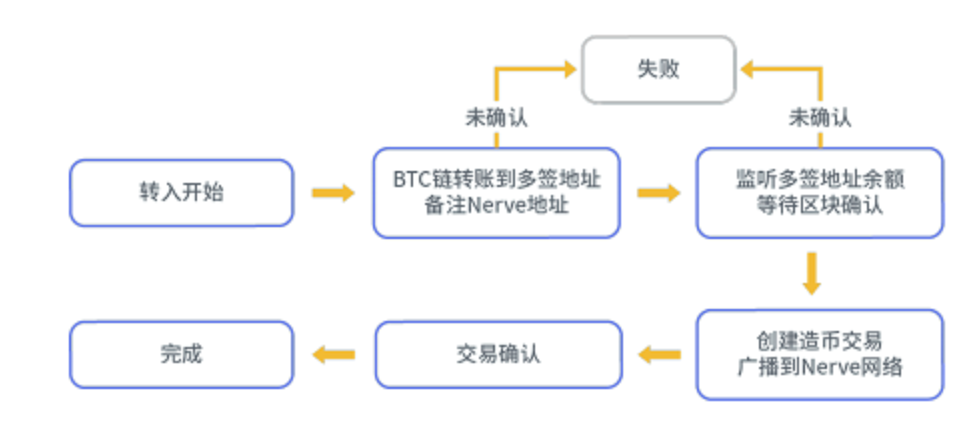 DeFi创新不断，异构链试图重塑行业生态| Business Wire链式捕手1