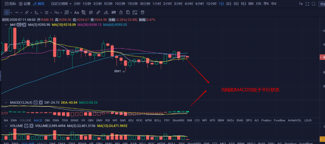 USDT / USDC已经开始密封地址，这会对普通散户投资者产生重大影响吗？