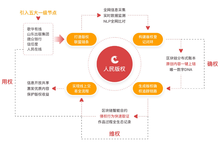 世界人工智能大会|魏中银行张凯翔：新的基础设施和区块链将在物理和数字领域建立广泛而可信的价值体系1