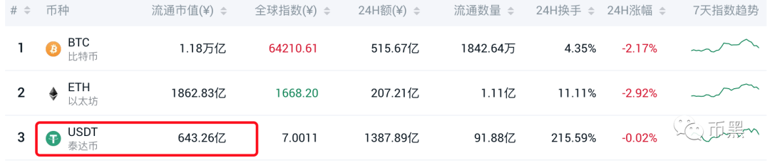 USDT终于成为美国的猎狗！2