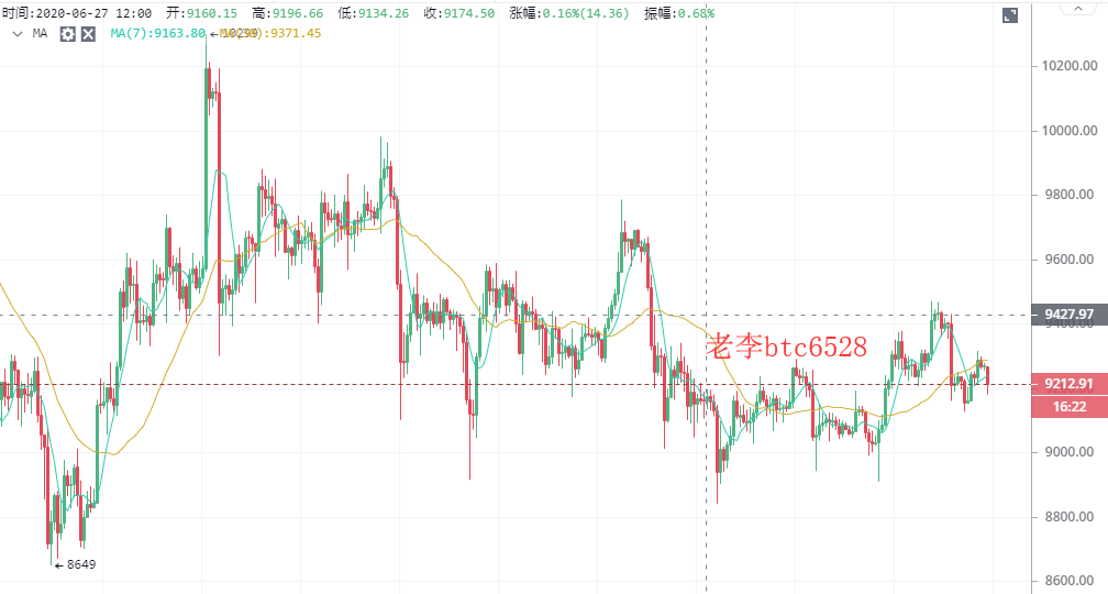 老李谈币：7/11BTC晚间行情走势分析及操作建议