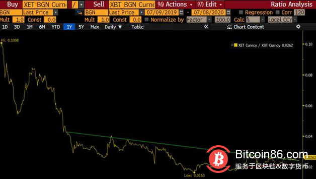 高盛一位前高管认为以太坊即将超越比特币