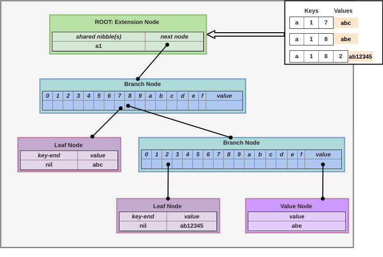 [Hardcore Science] PlatON并行计算技术的实现2
