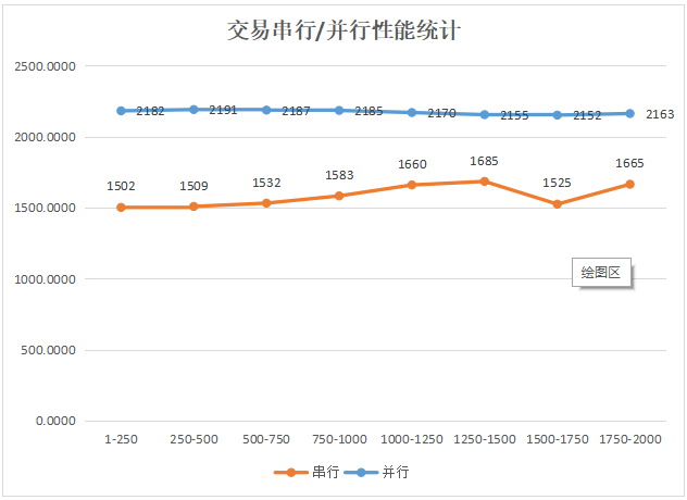 [Hardcore Science] PlatON并行计算技术的实现3