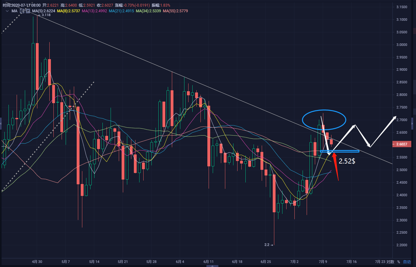 7月11日 股市期货大洗盘 比特币冲高回落5