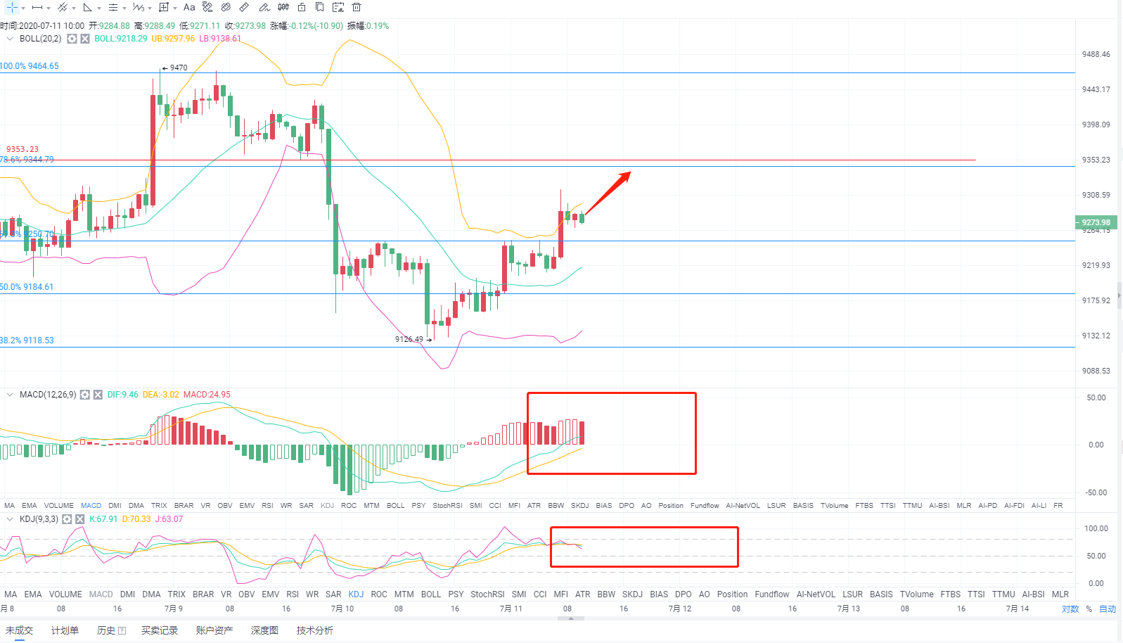 论币坊：7.11BTC晚间行情分析及操作策略1
