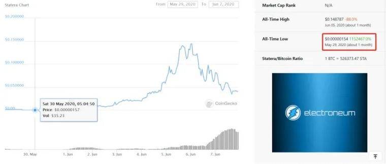 Uniswap赌场：比lCO疯狂，在6天内运行100,000次，运行一小时2