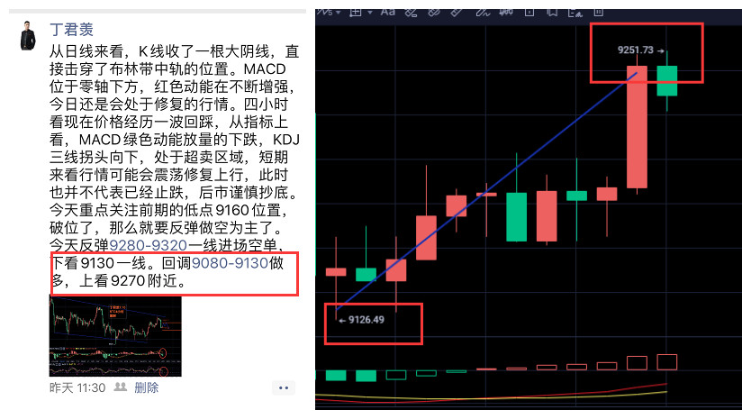 丁君羡：横盘两个月的比特币，出处在何方？