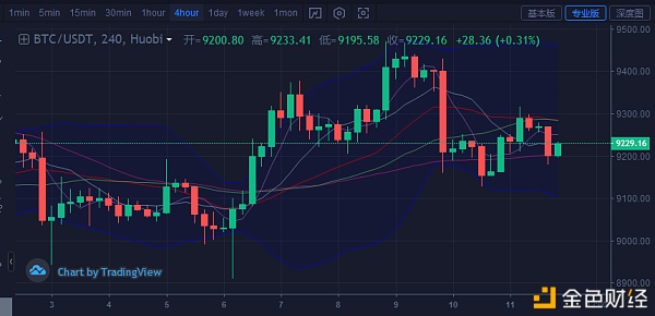 八哥论币：7.12比特币行情分析 周末行情萎靡 区间操作静待破位