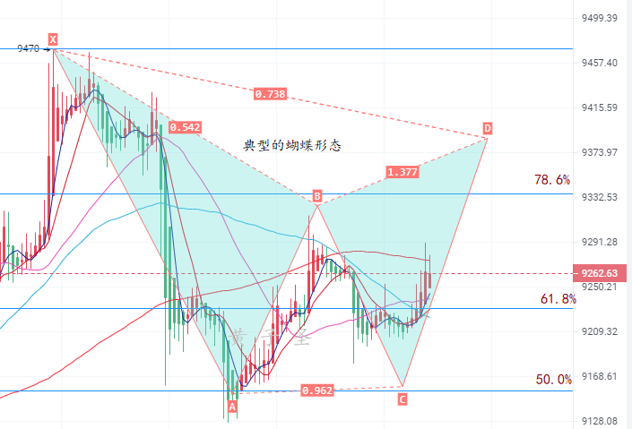 黄子圣：7.12比特币逼空乏力 弱势震荡后回归正轨1
