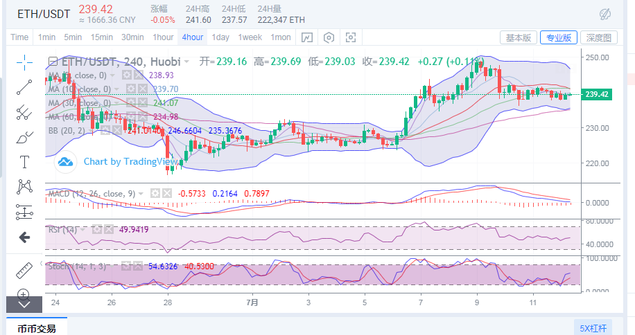 陈楚初:比特币再度回归震荡 新的曙光又在何方3 陈楚初:比特币再度回归震荡 新的曙光又在何方3