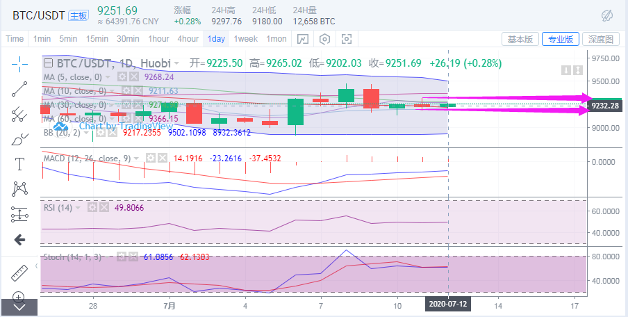 丁佳永：7.12多头势优也难逃震荡1