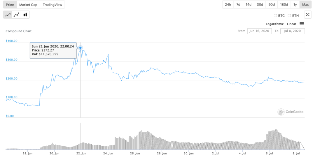 DeFi的总市值在两个月内上升了700%,有些人仍然看不见,看不起,无法理解,无法跟上2 DeFi的总市值在两个月内上升了700%,有些人仍然看不见,看不起,无法理解,无法跟上2