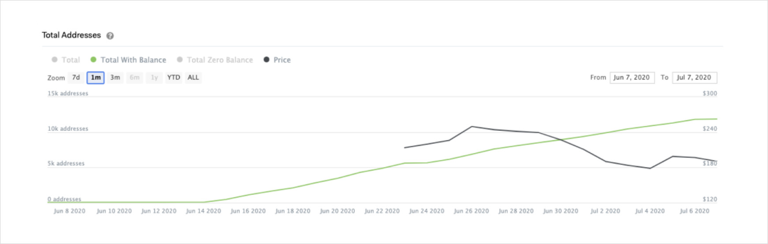 观点丨DeFi的增长,创新和风险3 观点丨DeFi的增长,创新和风险3