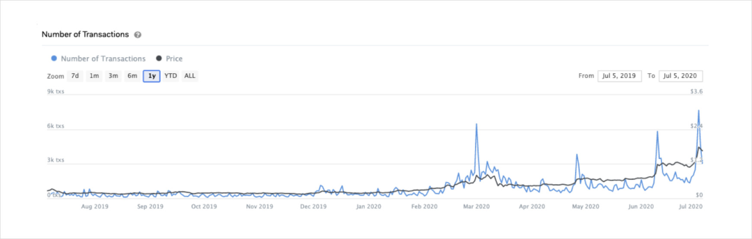观点丨DeFi的增长,创新和风险4 观点丨DeFi的增长,创新和风险4