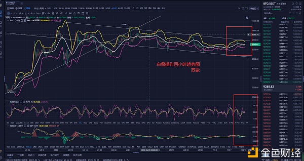 苏豪论币：BTC周末行情继续 给你翻仓走势 实时把握1