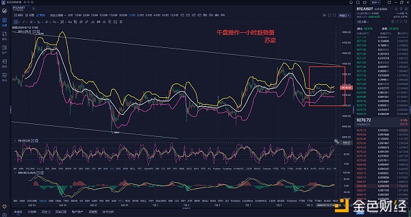 苏豪论币：BTC周末行情继续 给你翻仓走势 实时把握2