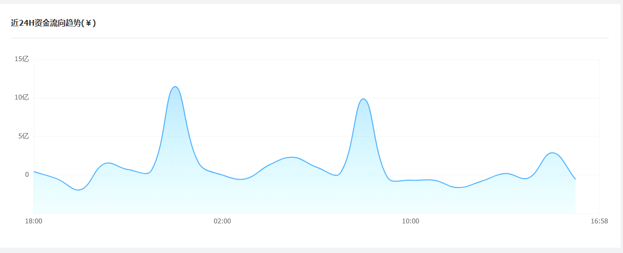 大兴探币：3U底部检测控制板明显，但范围不大。一天做更多来回乐队1