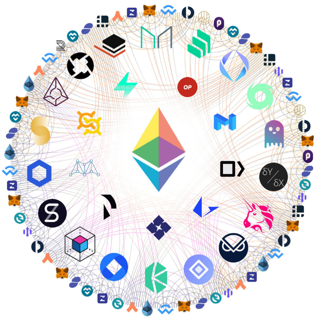 DeFi协议是全球公益， 以太坊是协议盆地8