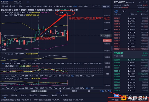 知图解析币圈 比特币午间操作建议 完美止盈到9340 完美吃下100个点位2