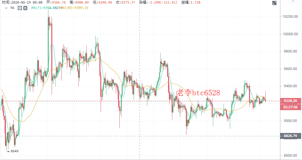 老李谈币：BTC7/12晚间行情分析及操作建议