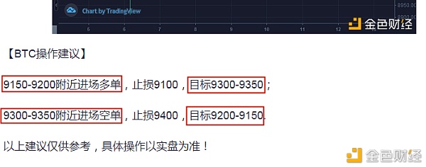 八哥论币：7.12比特币再现天地针 完美布局多空双杀获利200点